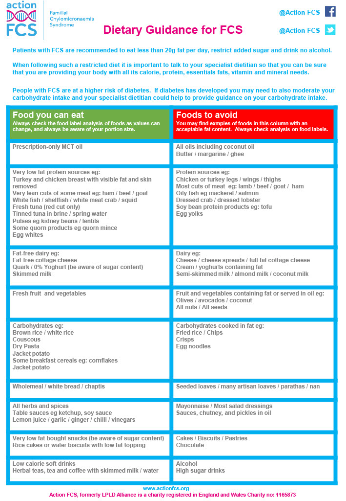 FCS dietary guidelines FCS dietary guidelines